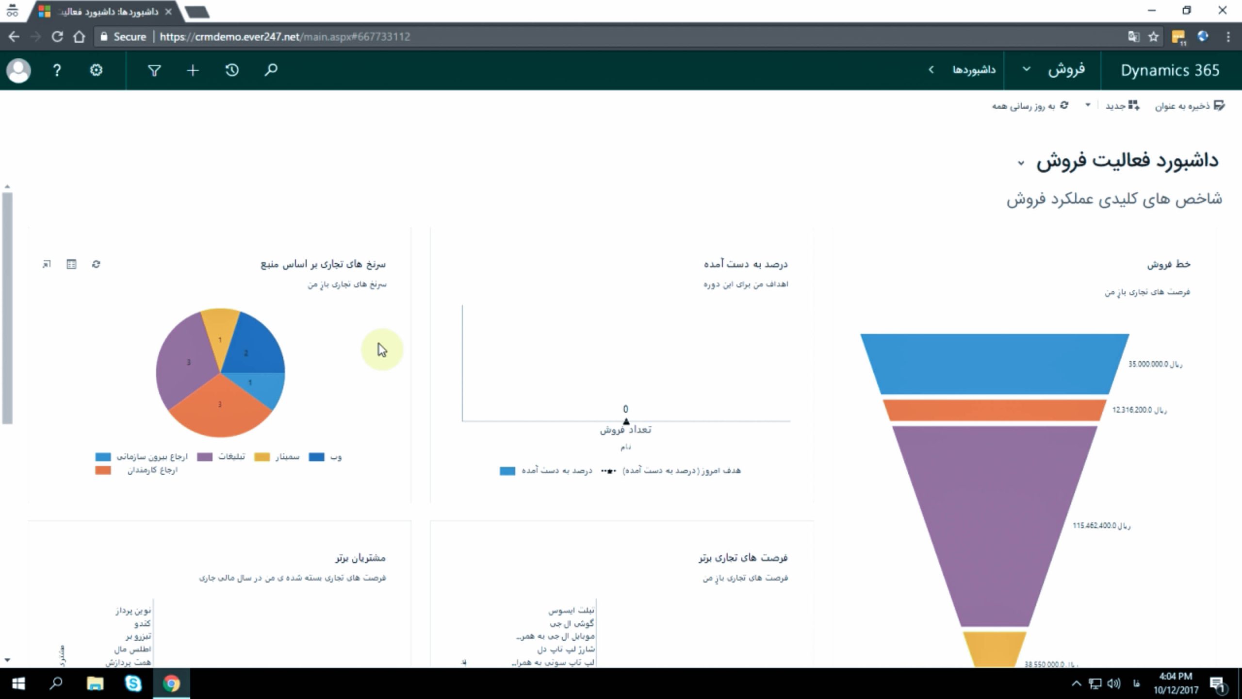 داشبورد مدیریتی فروش نیل‌پارس
